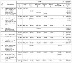 Class 11 Accountancy Chapter 2