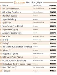 French Top 20 Physical Sales Numbers Of 2018 Neogaf