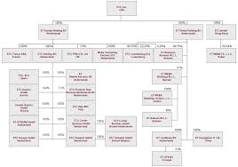 71 Rational Siemens Organizational Chart