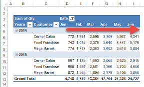 pivot table running total exles