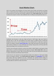 Ppt Stock Market Chart Powerpoint Presentation Free