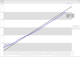 Extjs 4 Line Chart Rendering Problems Stack Overflow
