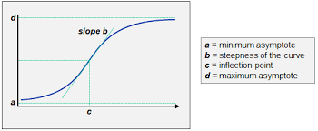 Nar Regression Worked Example