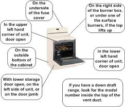 Applianceserialnumberbreakdown