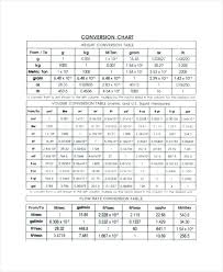 Metric Table Unitive Info