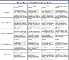  th grade history research paper rubric   How to write a book on     