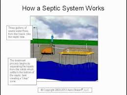 Conventional Septic System Function Failure Restoration