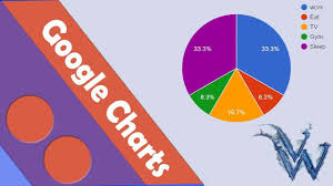 Google Charts Html Learn Html And Css Tutorial By Amazing