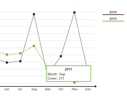 Small Line Chart Generator With Javascript And Canvas