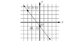 Line Joining Two Points Worksheet