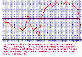 Bbt Chart Celsius Excel Download Megabestves Blog
