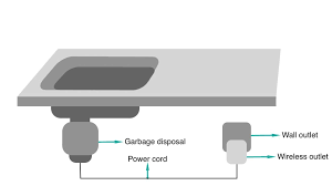 4 Garbage Disposal Switch Options A