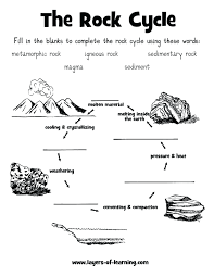 Rock Cycle Flow Chart Worksheet Example