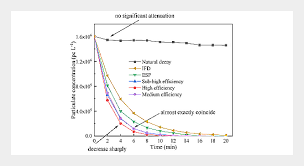 Aerosol And Air Quality Research