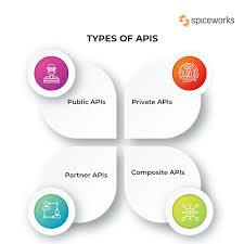 api meaning working types protocols