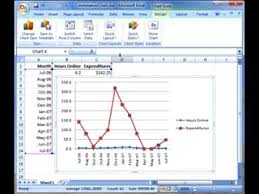 Creating A Combination Chart In Excel 2007