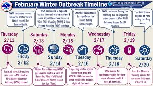 valentine s week winter outbreak 2021