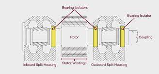 sleeve bearing motor bearing protection