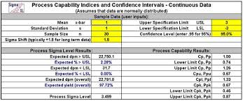 Process Capability And Confidence Intervals In Excel
