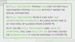 Centers for disease control and prevention (cdc) recently released recommendations for › get more: Verify A Look At The Cdc S Guidelines For People Fully Vaccinated For Covid 19 11alive Com