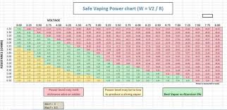 Variable Wattage Planet Of The Vapes Wiki