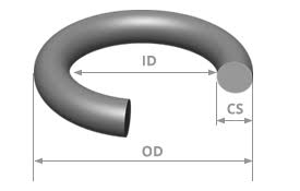 o ring size chart usa as568 standard