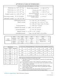 Ap Physics 2 Reference Sheet