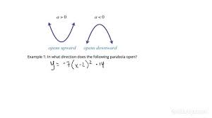 Identifying The Direction A Parabola