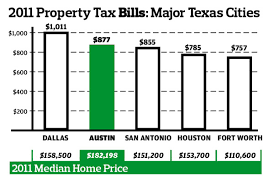 2016 property ta major texas cities