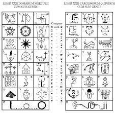 Thelemic Gnosticism Liber 231 Experiments