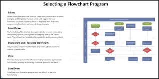 selecting a flowchart program