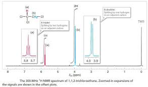 1h Nmr Spectrum Of 1 1 2 Trichloroethane Nuclear Magnetic