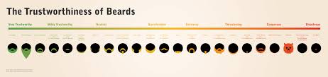 A Master List Of Beard And Mustache Charts Zouch