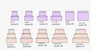 Designs Wilton Cake Serving Chart Icets Info