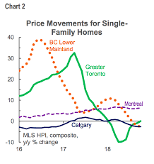 5 Charts That Explain Why Condos Reign Supreme In The Gta