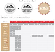 Earn Up To 10 000 Bonus Miles With Air Canada On Flights