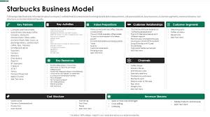 model ppt professional templates pdf