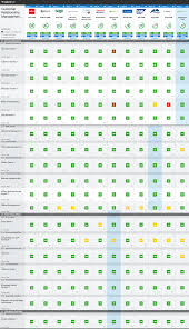 Crm Comparison Chart Matrix For Crm Software In 2020