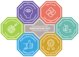 John Hopkins Medicine Strategic Plan Innovation 2023