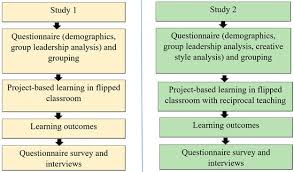 applications of reciprocal teaching in