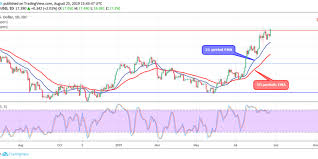 Silver Xagusd Price May Increase Further To Test