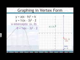 Graphing Parabolas In Vertex Form Y