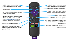 But if you get a new remote or you're having trouble, here's a guide on how to pair a roku remote manually. Remote Not Working How To Pair Your Roku Remote Avant Media Tech