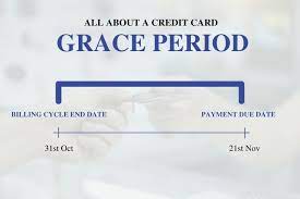all about a credit card grace period