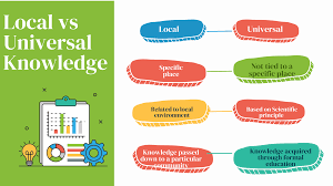 local vs universal knowledge prep