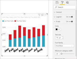 Customize X Axis And Y Axis Properties Power Bi