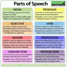 Parts Of Speech Word Classes English Grammar Rules