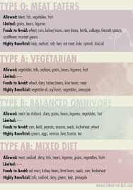 Healthy Eating Eating Healthy Your Blood Type