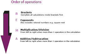 Order Of Operations Learning Hub