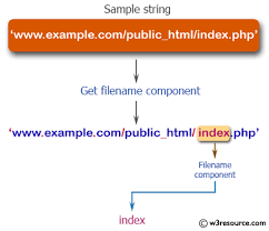 php string exercise get the filename